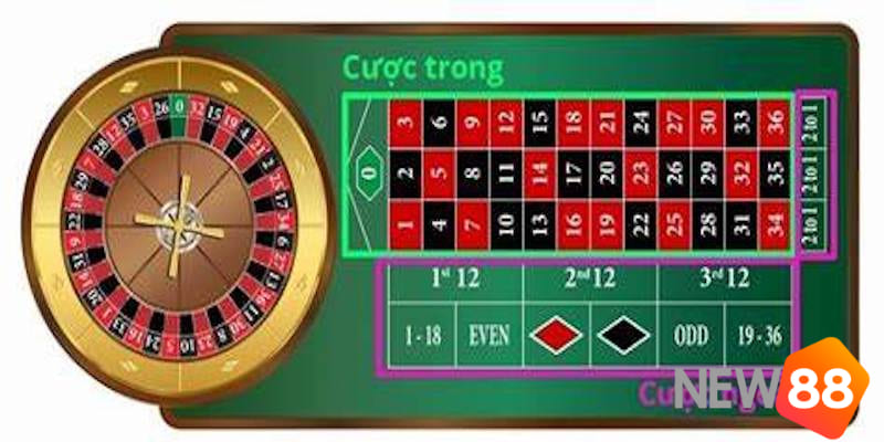 Lưu ý khi đặt cược trong Roulette